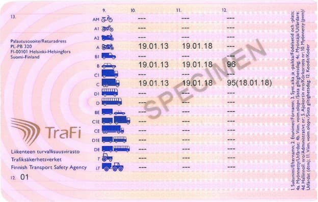 finnish-driving-licence-finland-categories