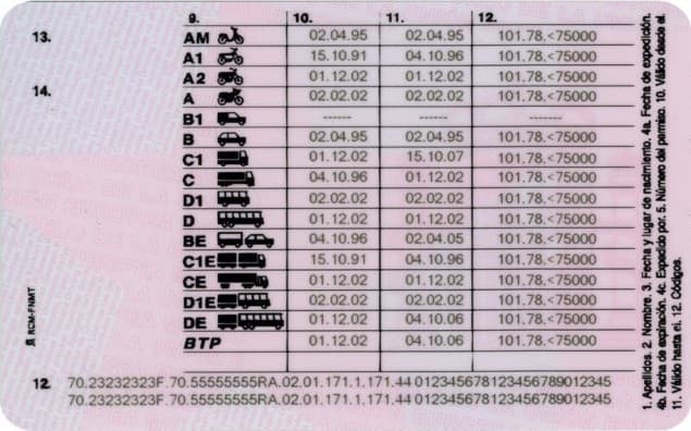 spanish-driving-licence-spain-categories